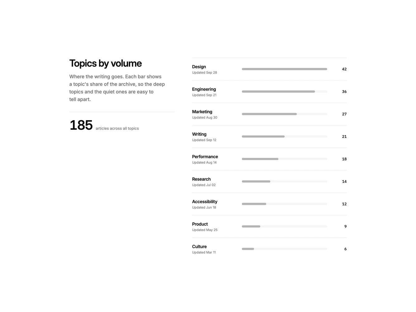 Shadcn Blog 107 block