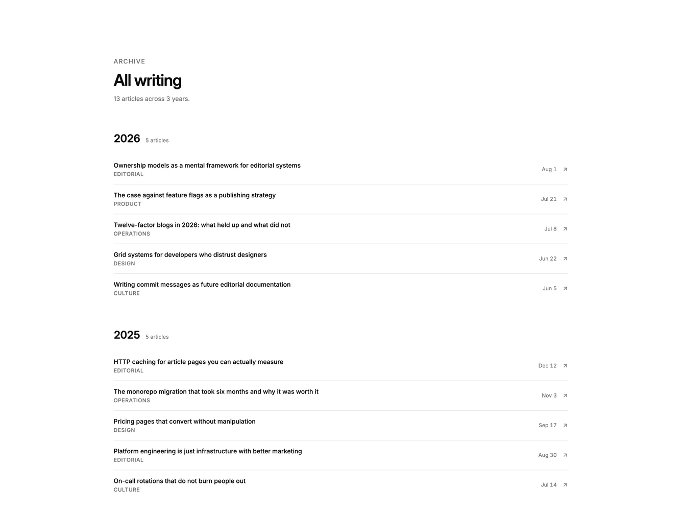 Shadcn Blog 57 block