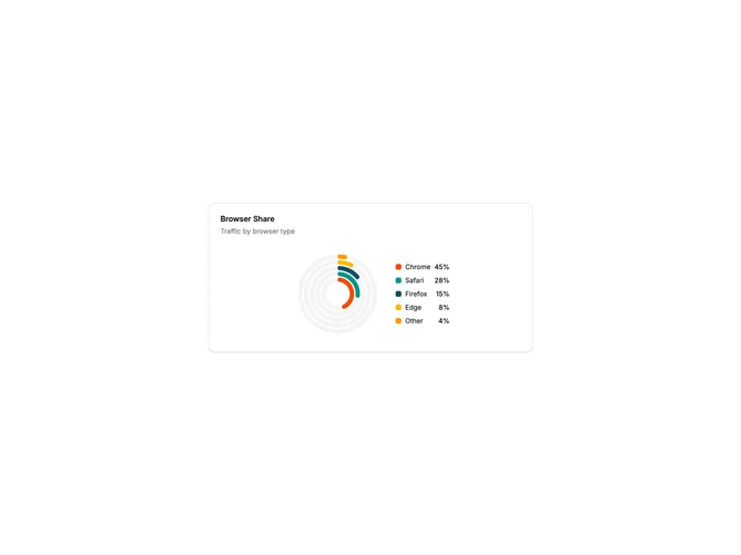 Shadcn Chart Card 19 - Radial Bar Chart