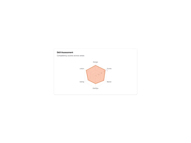 Shadcn Chart Card 20 - Radar Chart