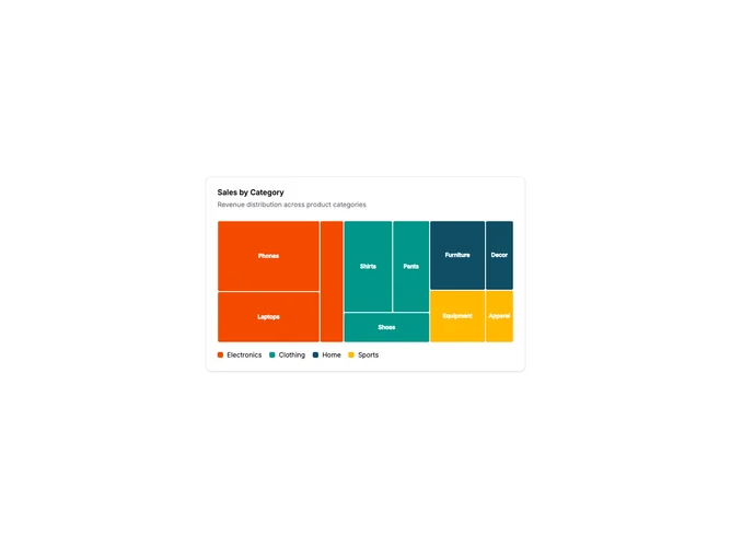 Shadcn Chart Card 22 - Treemap Chart