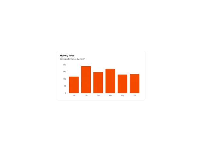 Shadcn Chart Card 3 - Bar Chart Card