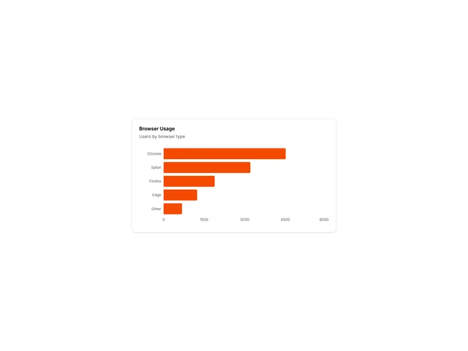 Shadcn Chart Card 4 - Horizontal Bar Chart Card