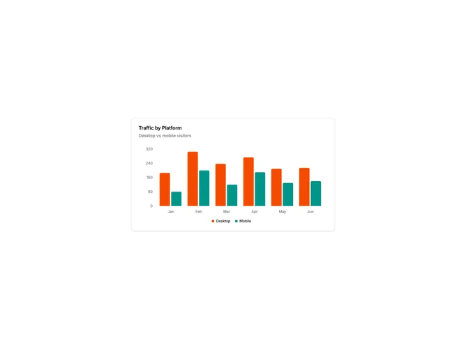 Shadcn Chart Card 8 - Grouped Bar Chart Card