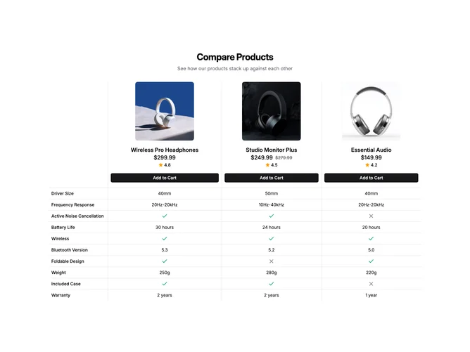 Shadcn Compare Products 1 - Side-by-side product comparison with specs and cart