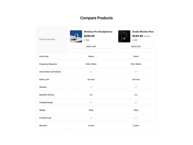 Shadcn Compare Products 2 - Product comparison table with images and pricing