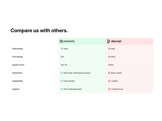 Shadcn Compare 1 - Tinted three-column feature comparison with logos