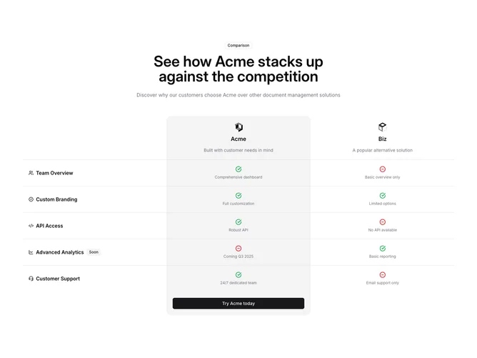 Shadcn Compare 3 - Three-column product comparison with logos and CTA