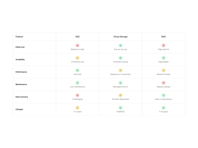Shadcn Compare 6 - Tab-assisted three-model feature comparison table