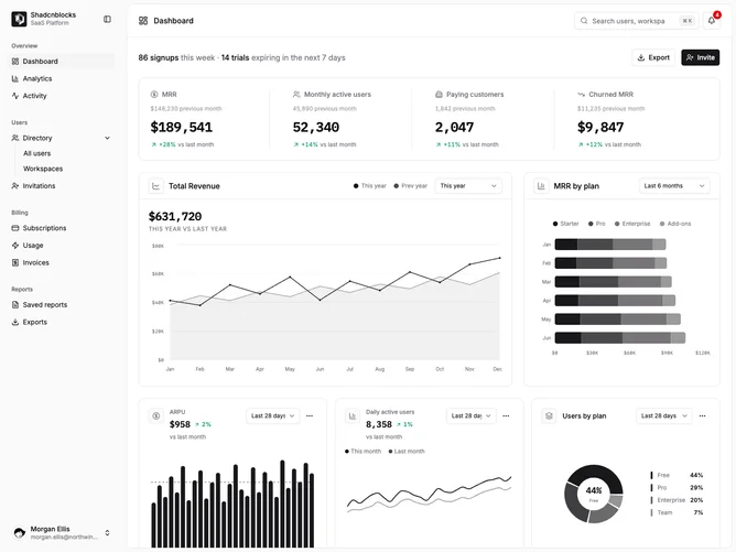 Shadcn Dashboard 1 - Revenue Dashboard
