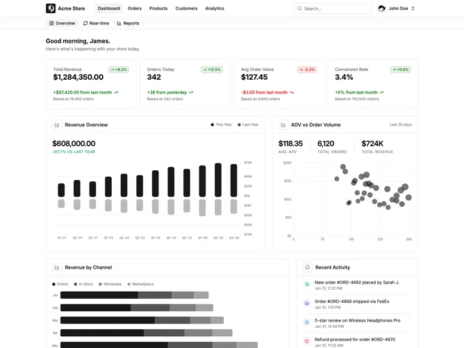 Shadcn Dashboard 10 - Multi-Page Dashboard with Navigation