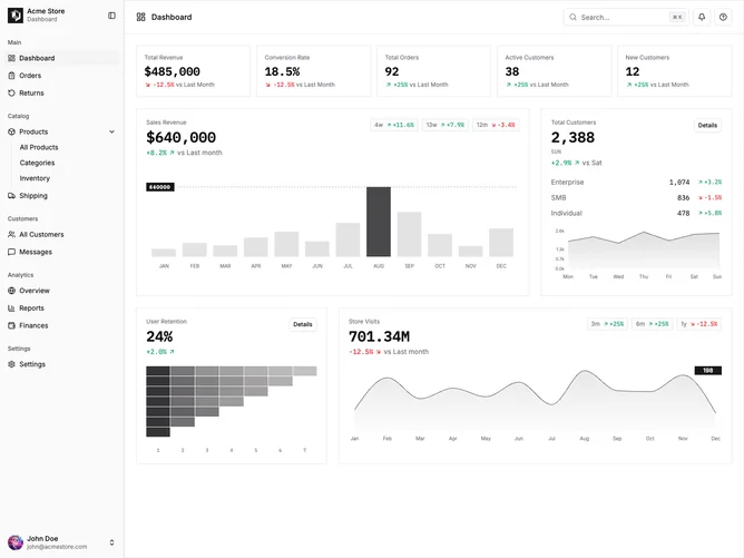 Shadcn Dashboard 11 - Analytics Dashboard with Cohort Heatmap