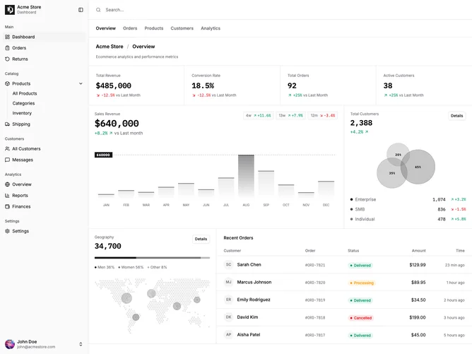 Shadcn Dashboard 12 - Global Analytics with World Map