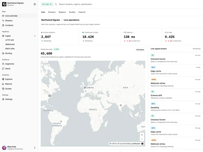 Shadcn Dashboard 13 - Real-Time Sessions & Latency Analytics