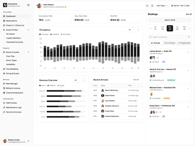 Shadcn Dashboard 14 - Hotel Dashboard with Bookings Panel