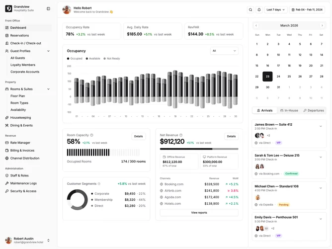 Shadcn Dashboard 15 - Hotel Dashboard with Revenue Widgets