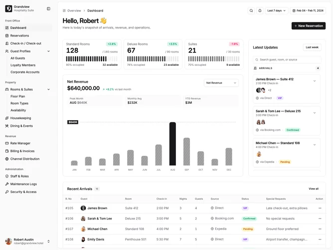 Shadcn Dashboard 16 - Hotel Dashboard with Mini Calendar