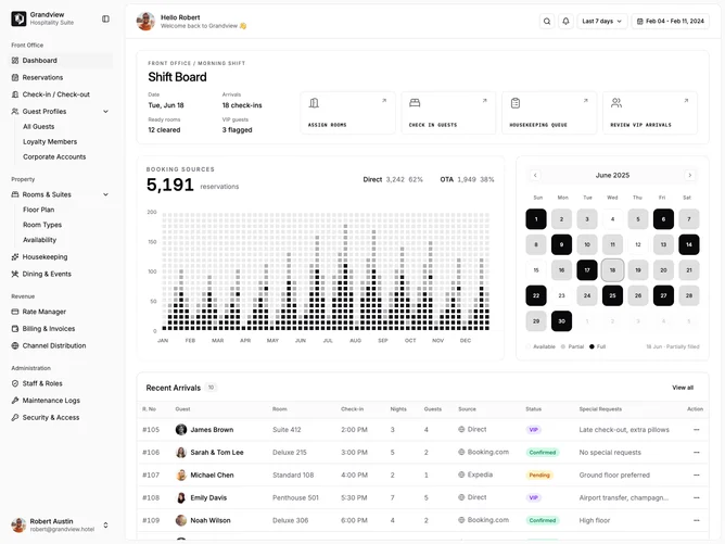 Shadcn Dashboard 18 - Hotel Operations Dashboard