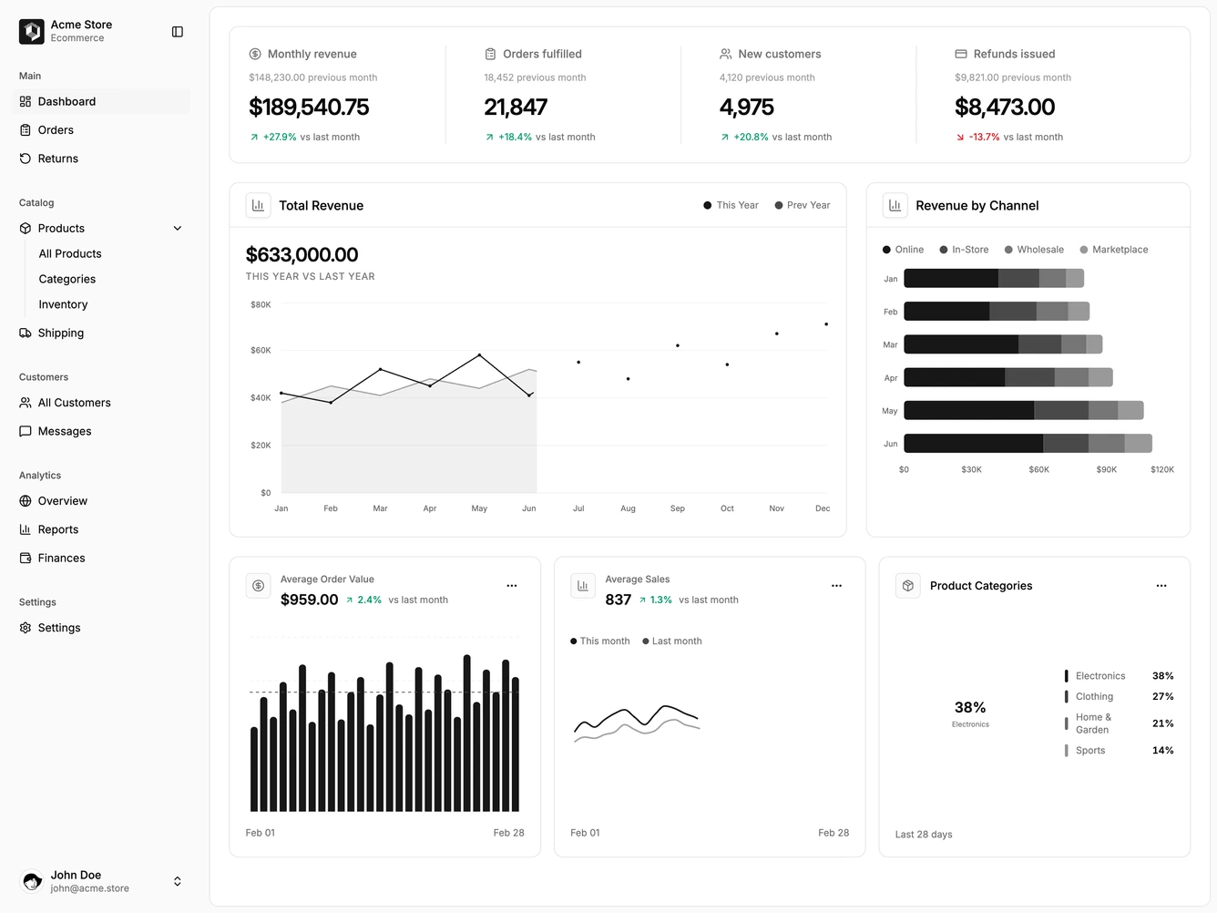 Shadcn Dashboard 19 block