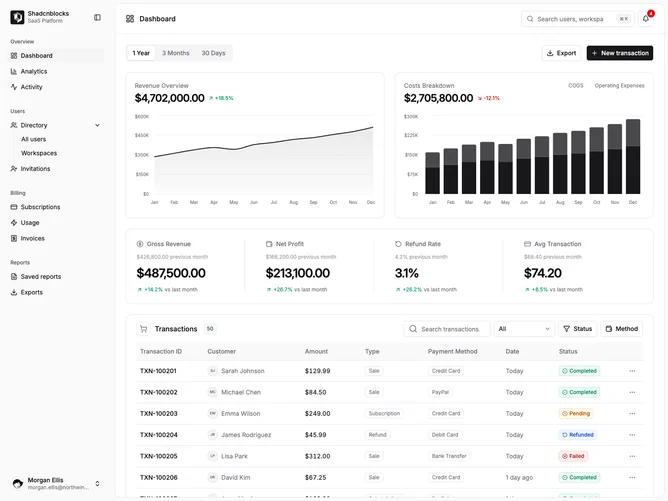 Shadcn Dashboard 2 - Revenue Dashboard with Transactions