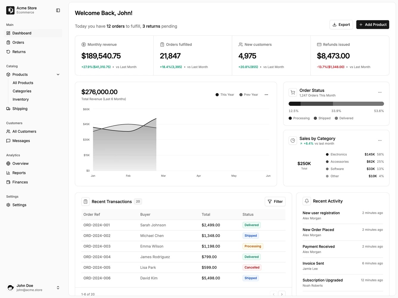 Shadcn Dashboard 21 block