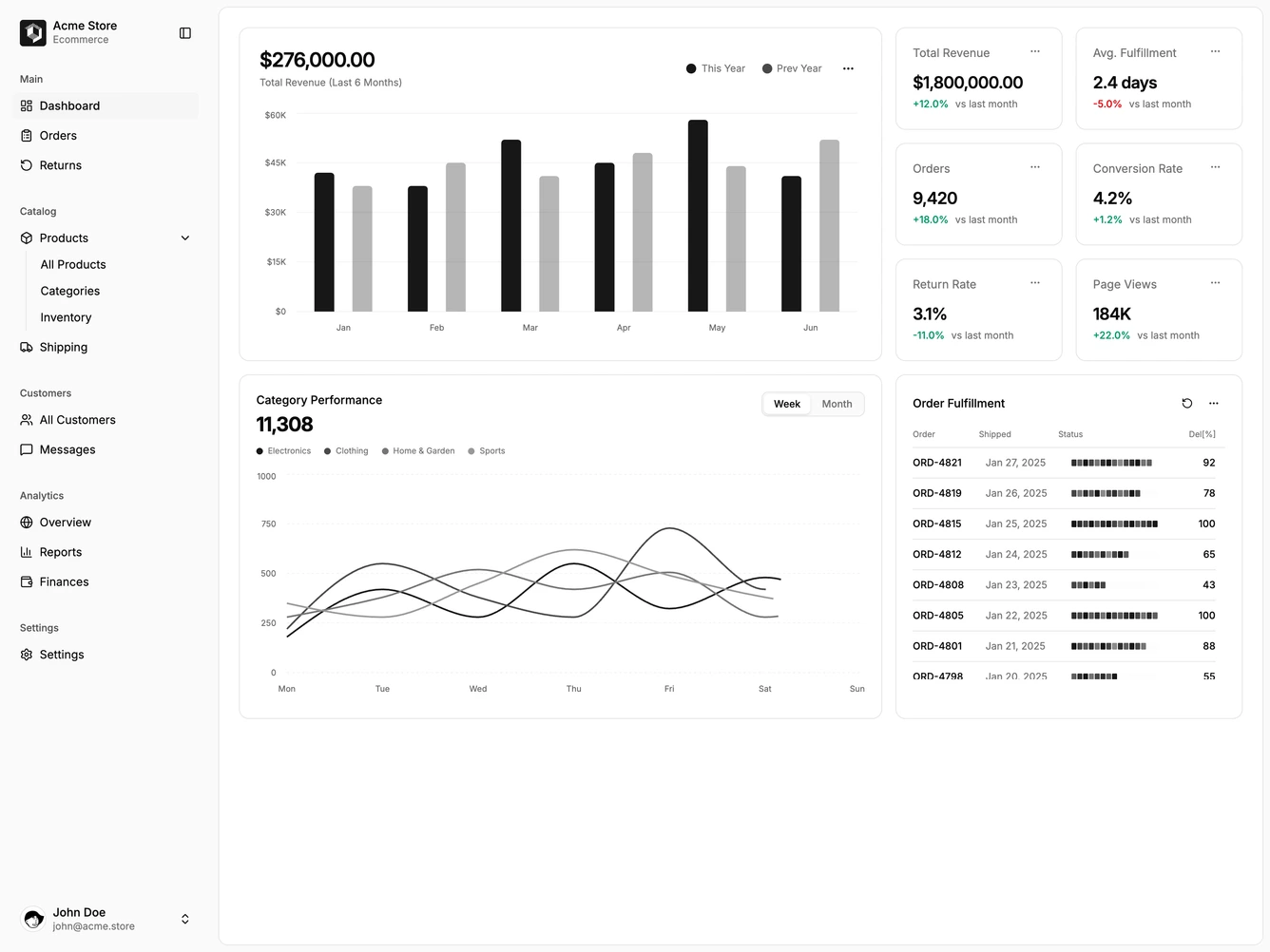 Shadcn Dashboard 23 block