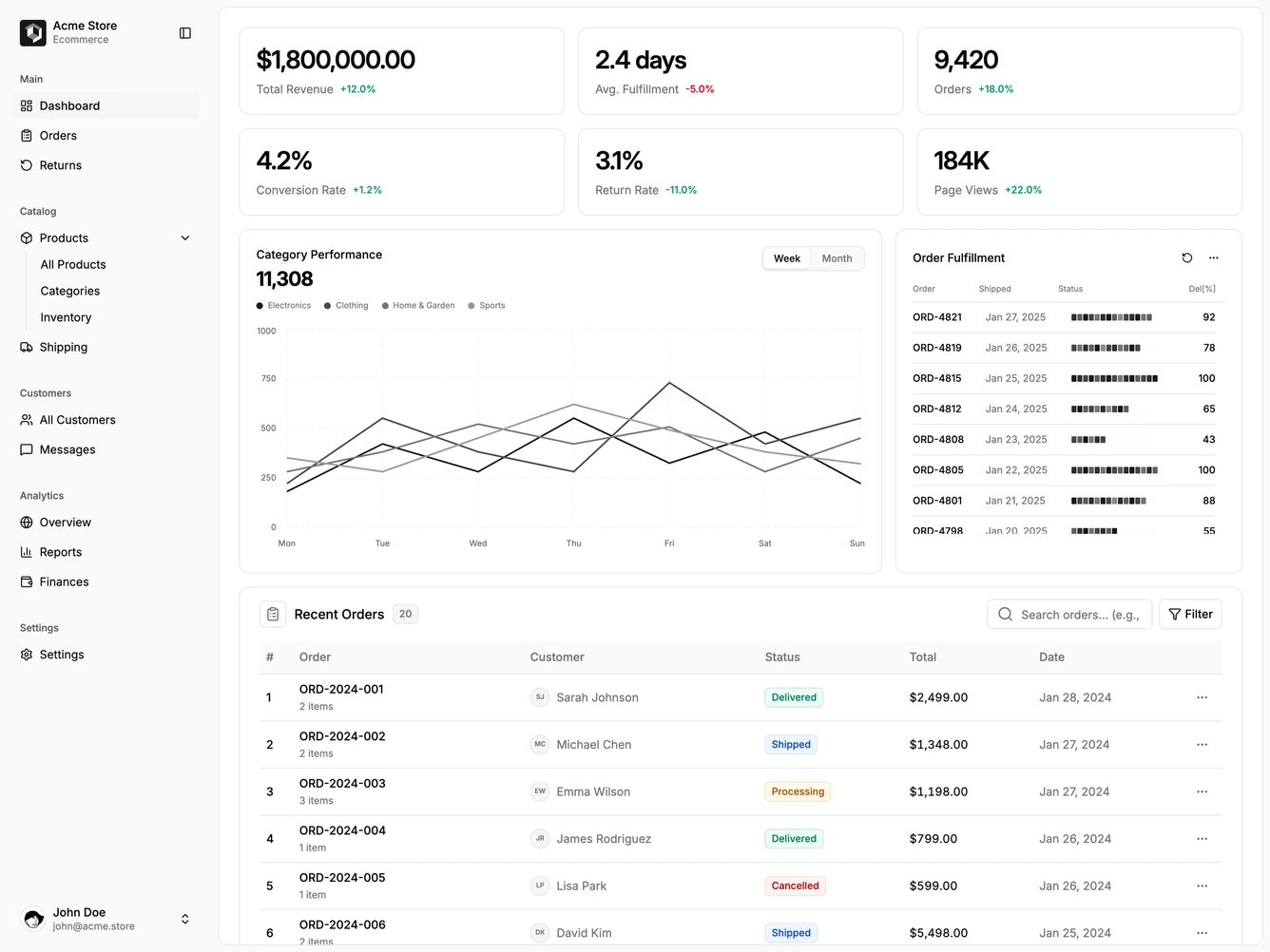 Shadcn Dashboard 24 block