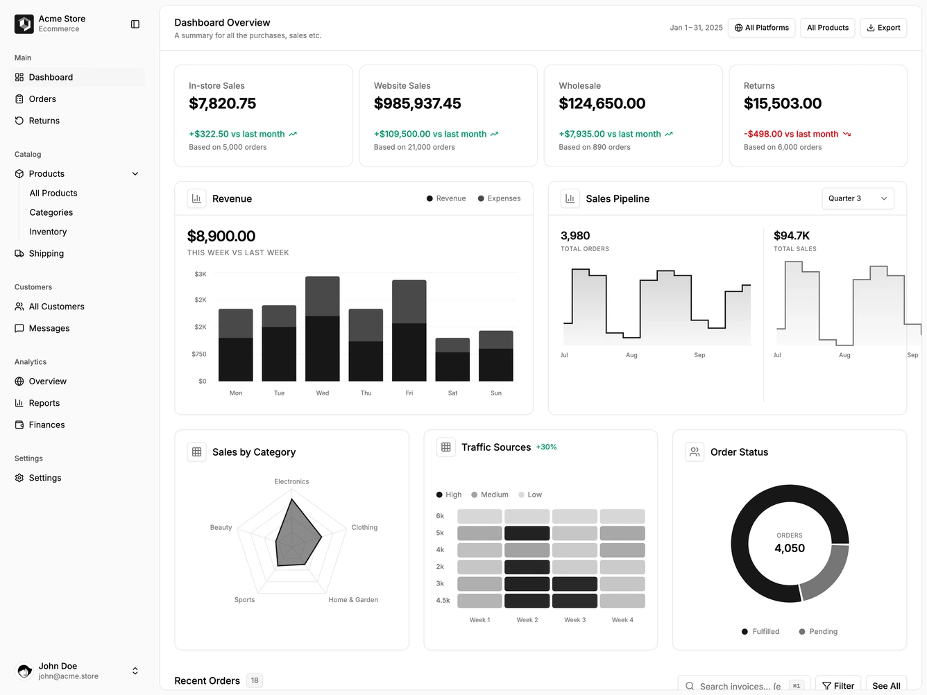 Shadcn Dashboard 25 block