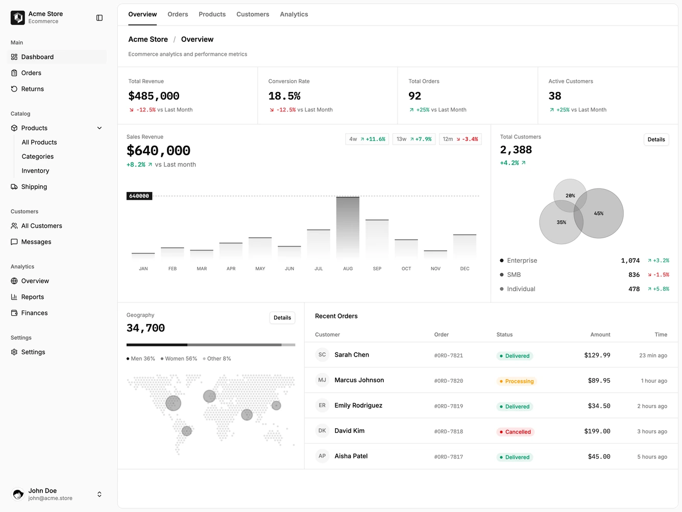 Shadcn Dashboard 27 block