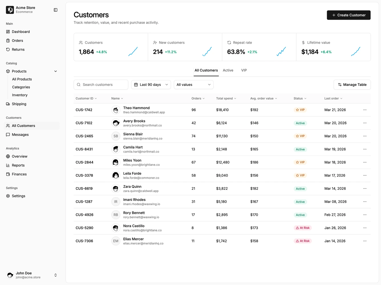 Shadcn Dashboard 28 block