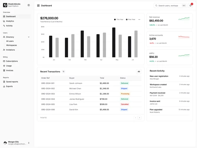 Shadcn Dashboard 3 - Revenue Dashboard with Sparklines