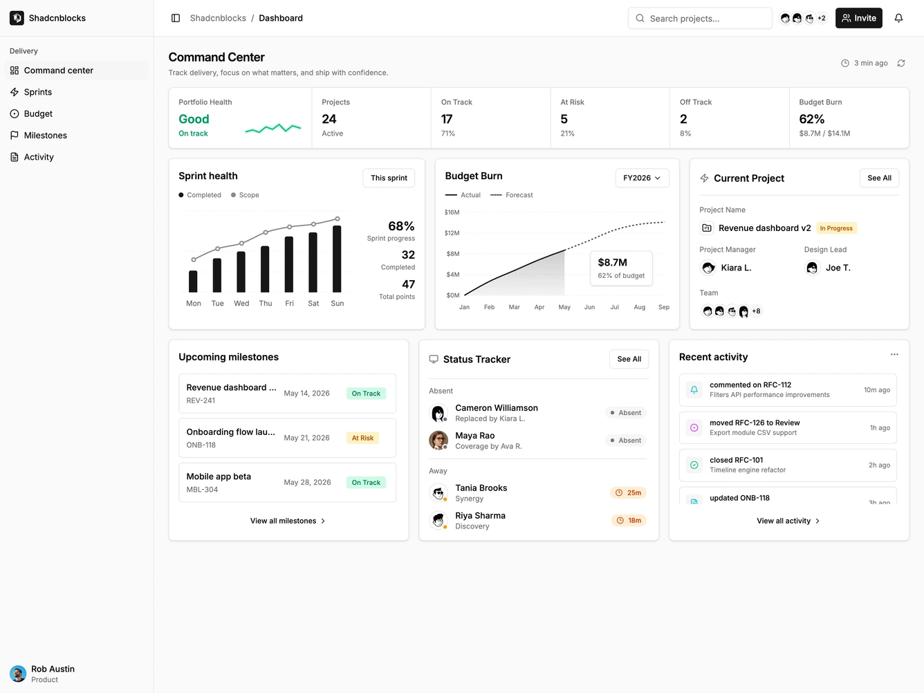 Shadcn Dashboard 31 block