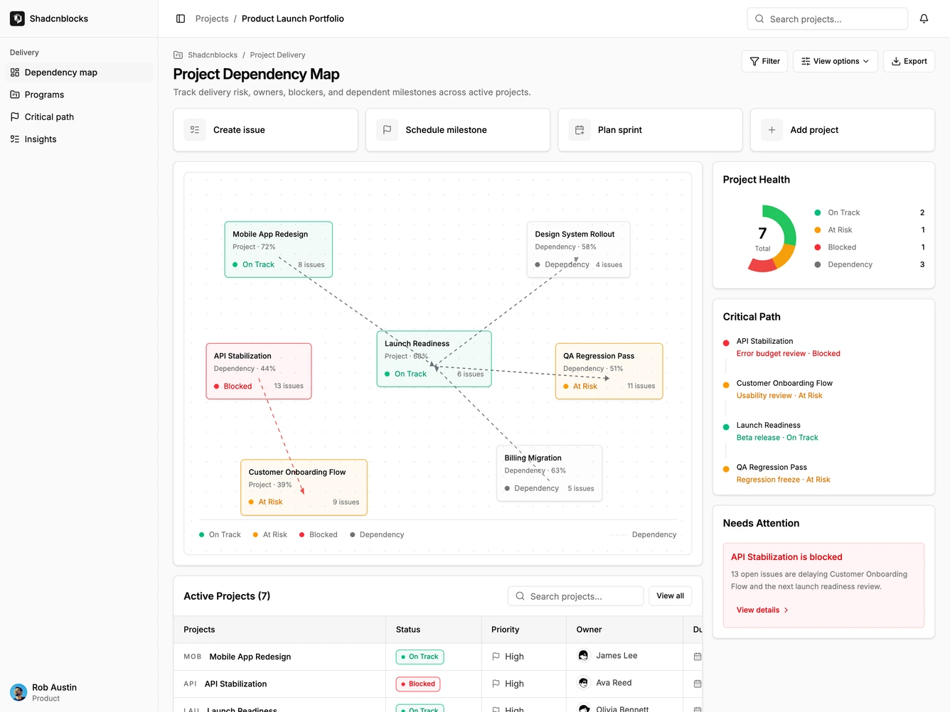 Shadcn Dashboard 32 block