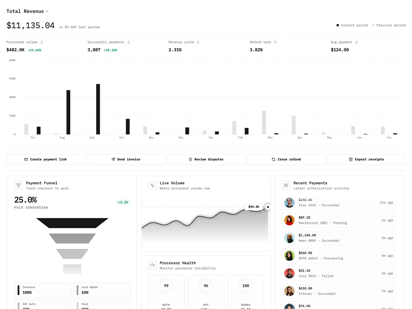 Shadcn Dashboard 35 block