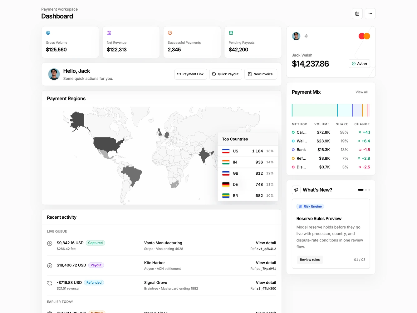 Shadcn Dashboard 36 block
