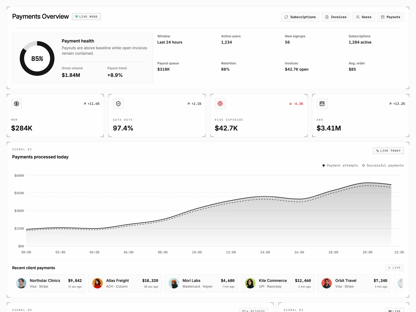 Shadcn Dashboard 37 block