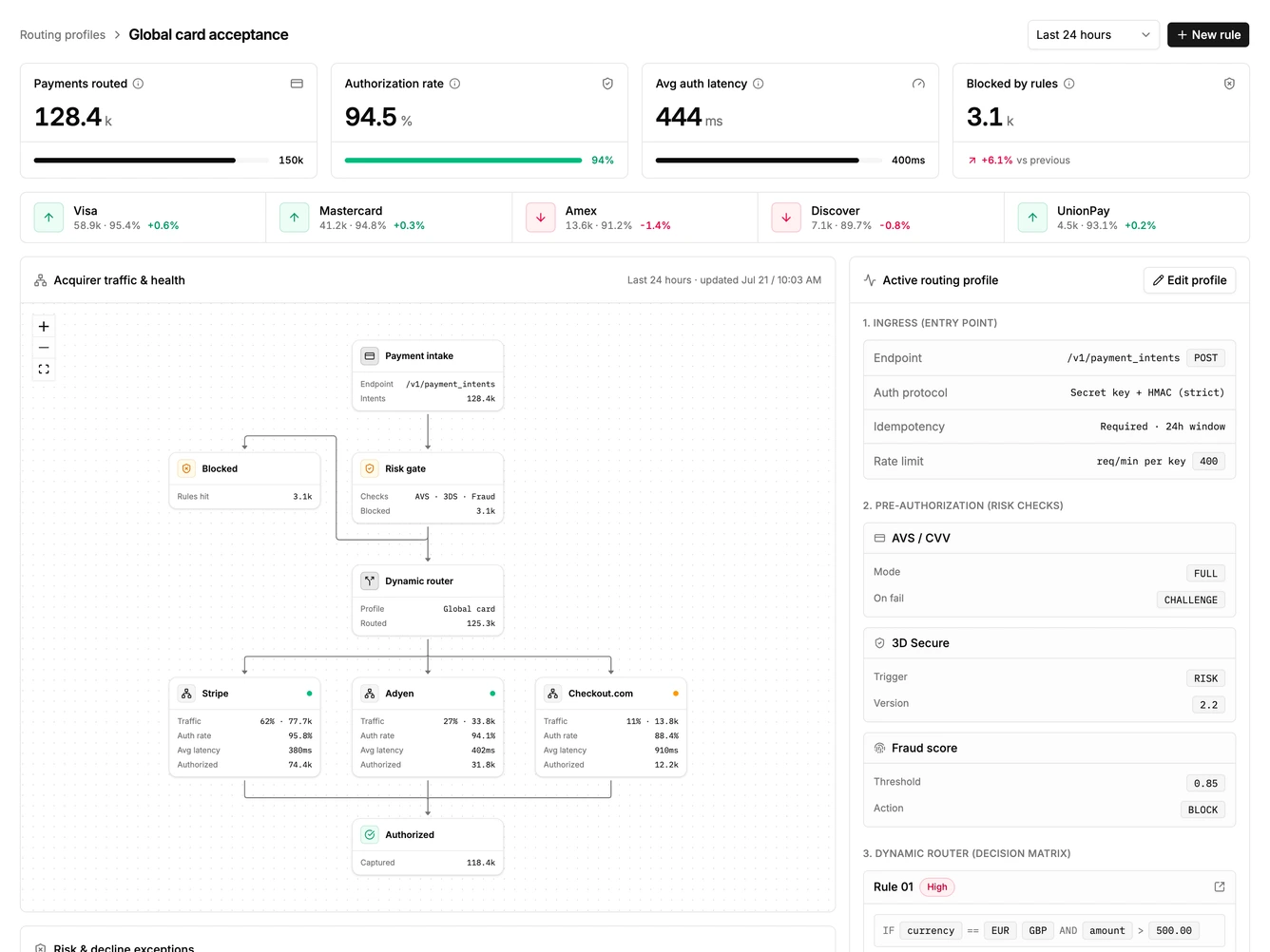 Shadcn Dashboard 38 block