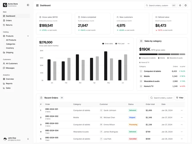 Shadcn Dashboard 4 - Ecommerce Dashboard with Sales and Orders