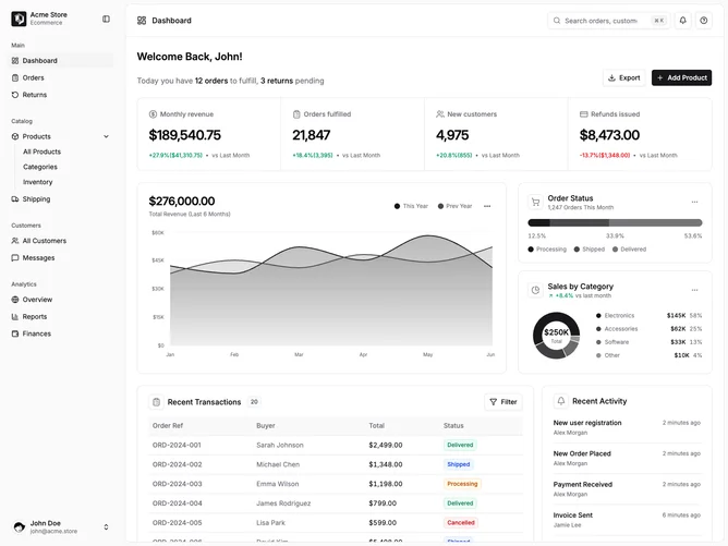 Shadcn Dashboard 5 - Ecommerce Dashboard with Transactions