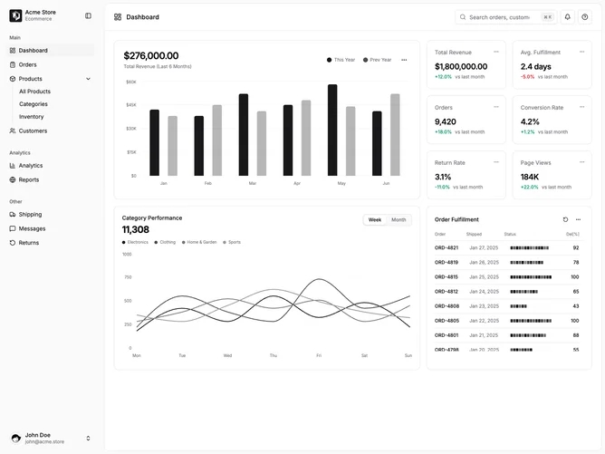 Shadcn Dashboard 6 - Operations Dashboard with Fulfillment