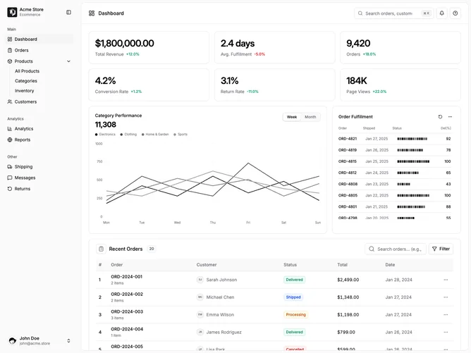Shadcn Dashboard 7 - Orders Dashboard with Performance Chart