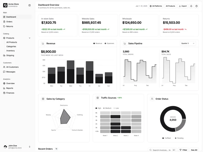 Shadcn Dashboard 8 - Sales Dashboard