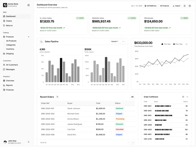 Shadcn Dashboard Blocks