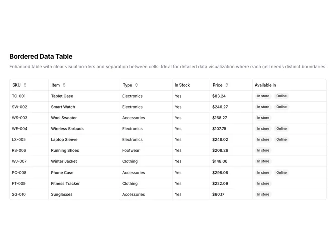 Shadcn Data Table 2 - Bordered Data Table