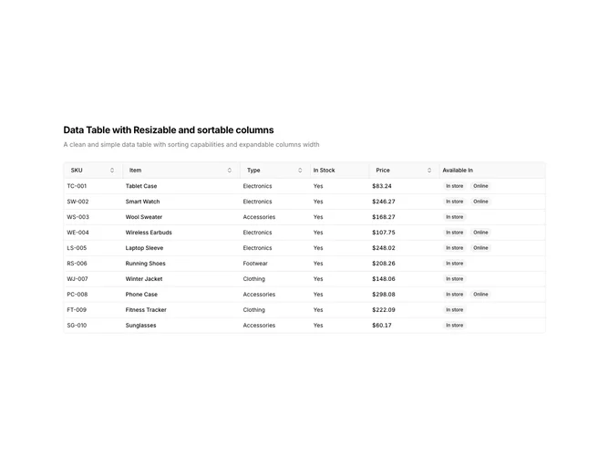 Shadcn Data Table 20 - Resizable Columns Data Table