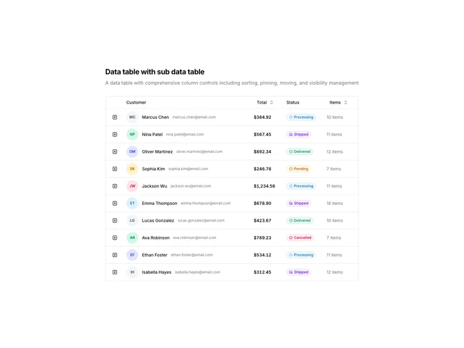 Shadcn Data Table 22 - Nested Sub-Table Data Table