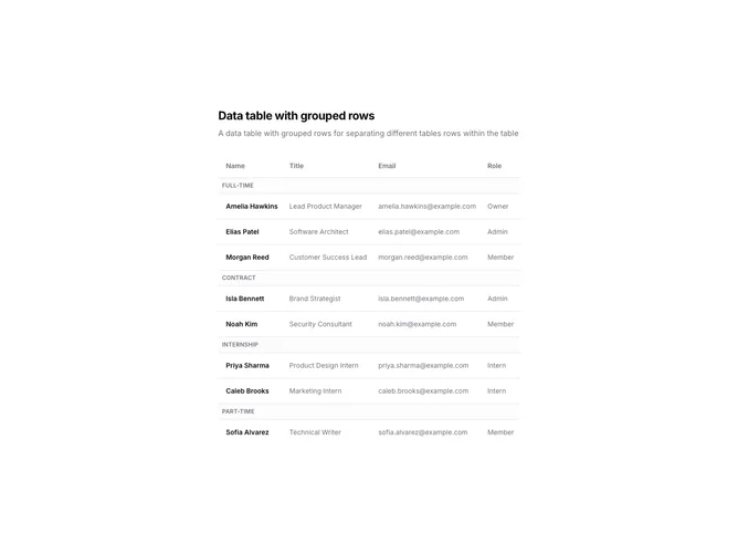 Shadcn Data Table 23 - Grouped Rows Data Table