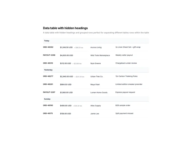 Shadcn Data Table 24 - Date-Grouped Transactions Table