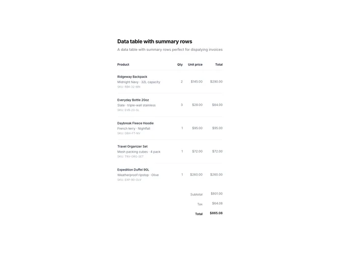 Shadcn Data Table 25 - Invoice Line Items Table