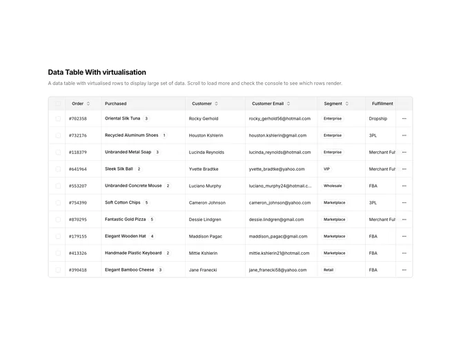 Shadcn Data Table 27 - Virtualized Data Table
